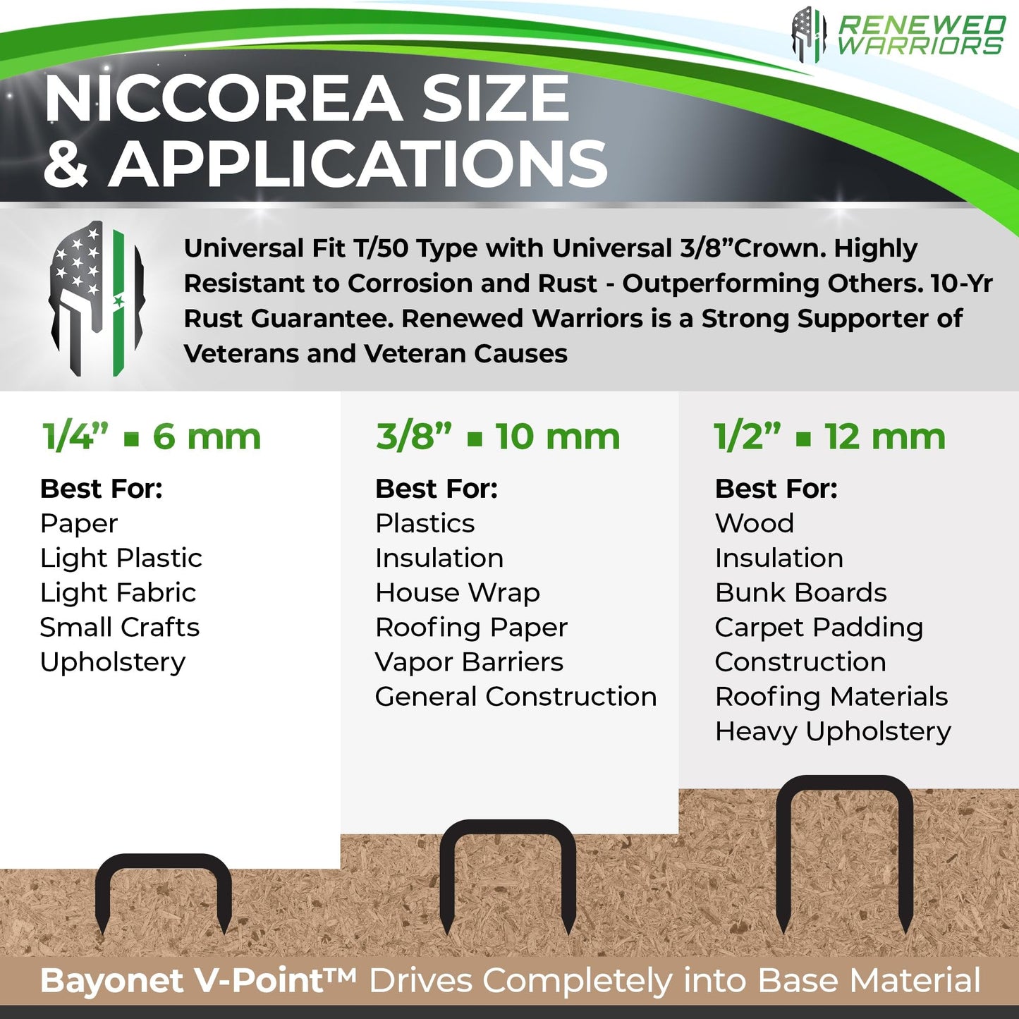 NiCcoreA Rustproof Staples T50 (Both 3/8" Crown & Leg) Outperforms T50 Stainless Steel Staples 3/8 Marine; Marine Grade & Stronger Than Monel - (2000 Count Pack)