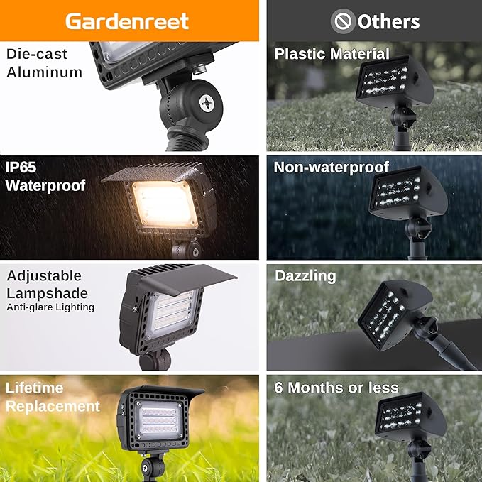 Gardenreet Outdoor Wall Wash Lights - 20W 12V LED Landscape Flood Lights, Low Voltage IP65 Waterproof Aluminum Brown Hardwired Angle Adjustable for Garden Yard Wall Tree 12 Pack