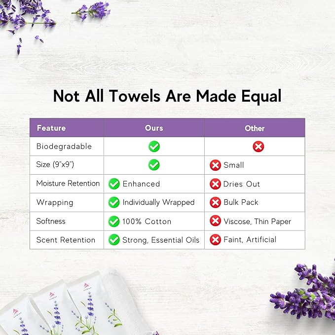 30 Hot or Cold Wrapped Moist Towels – 9'' x 9" Moist Towelettes Individually