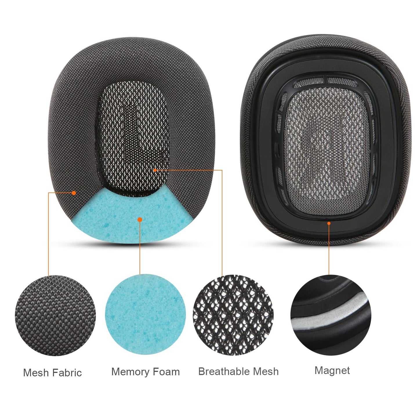 Earrock Ear Cushions Replacement for AirPods Max Headphones,Mesh Fabric Covered Earpads with Memory Foam and Magnet (Green)