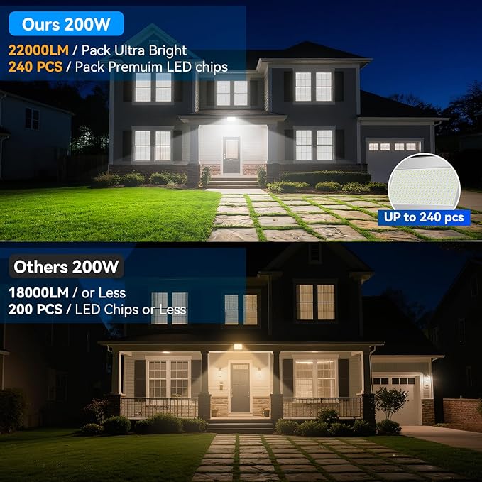 200W Flood Lights Outdoor, 22000LM 5000K with Dusk-to-Dawn Photocell, IP65 Waterproof Security Lights Bright LED Parking Lot Light with Trunnion Mount for Yard Garage Stadium