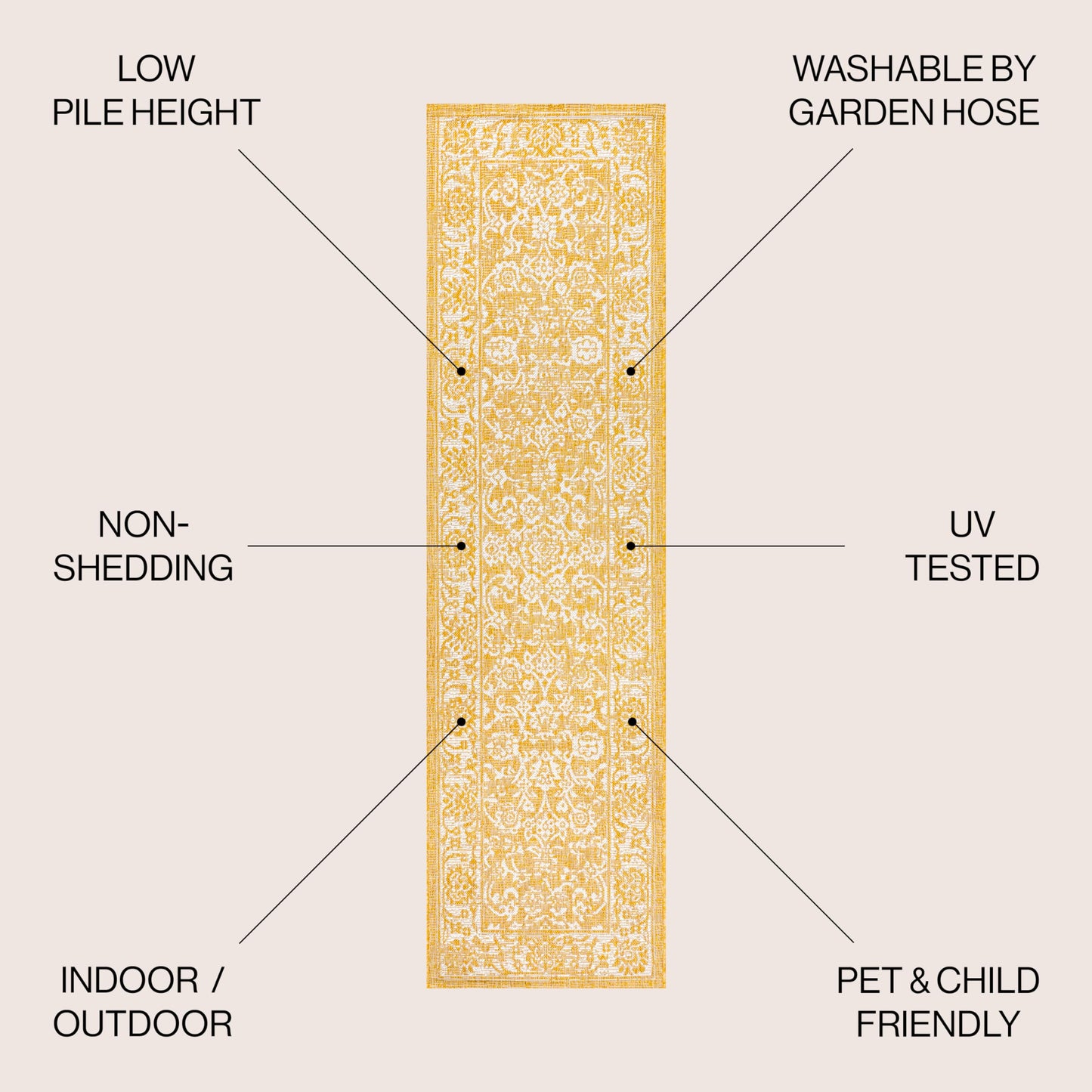 JONATHAN Y Weave Floral Indoor Outdoor Runner Rug 2X10 Yellow/Cream, Tela Bohemian Textured for Backyard, Patio, Porch, Easy-Cleaning, High Traffic, Pet-Friendly, Non-Shedding (SMB100E-210)