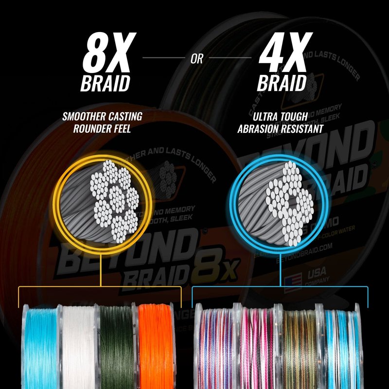 Beyond Braid Blue Wave 2000 Yards 50lb