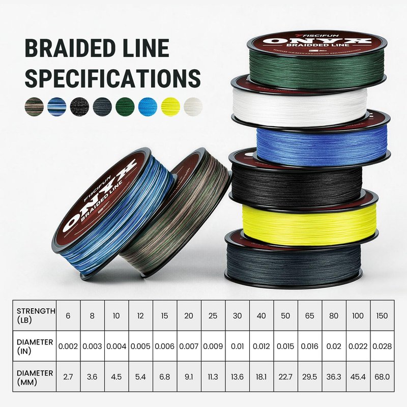 Piscifun Onyx Braided Fishing Line Advanced Superline Braid Lines 150Yd 12lb Blue