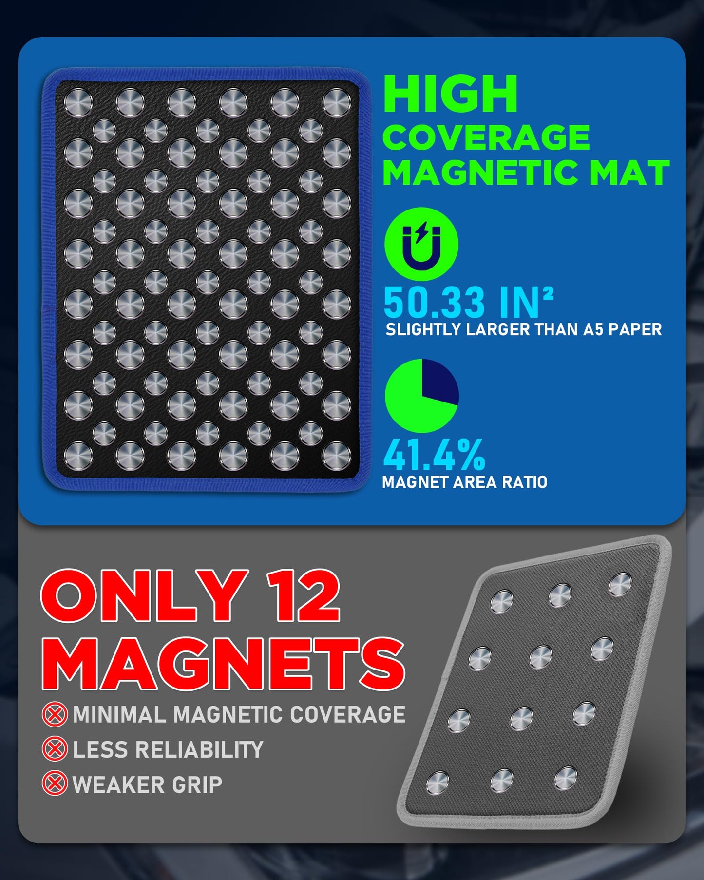 HIPULX Magnetic Tool Mat - 40 LBS Heavy Duty Magnetic Parts Holder with PVC Protection Layer, 12-5/8" x 9-5/8" Non-Slip Tool Organizer for Garage, Workshop & Auto Repair