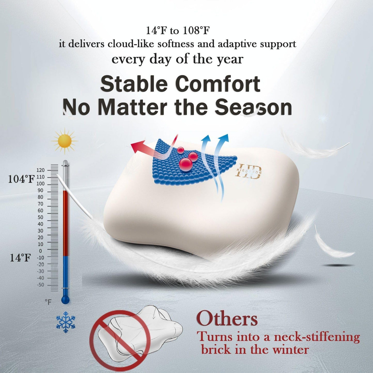 Side Sleeper Pillow – Soft Ergonomic Cervical-Neck-Pillow for Neck Pain Relief, Ice Silk Zipperless Pillowcase, Eco Friendly and Durable Material (White)