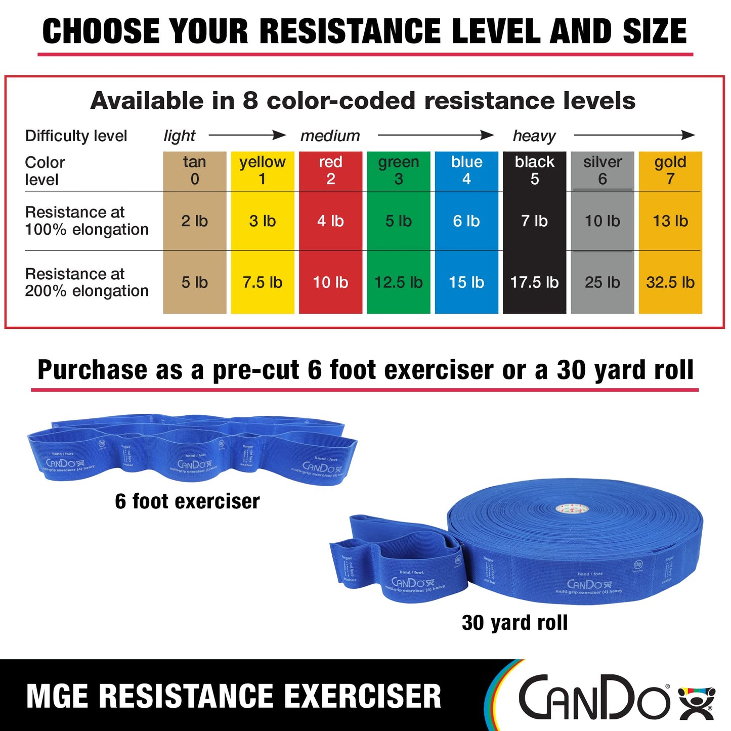 CanDo Multi-Grip 6 Foot Exercise Resistance Band with Hand/Foot Loops for Total Body Workouts, Training, Rehab, Stretching and Therapy