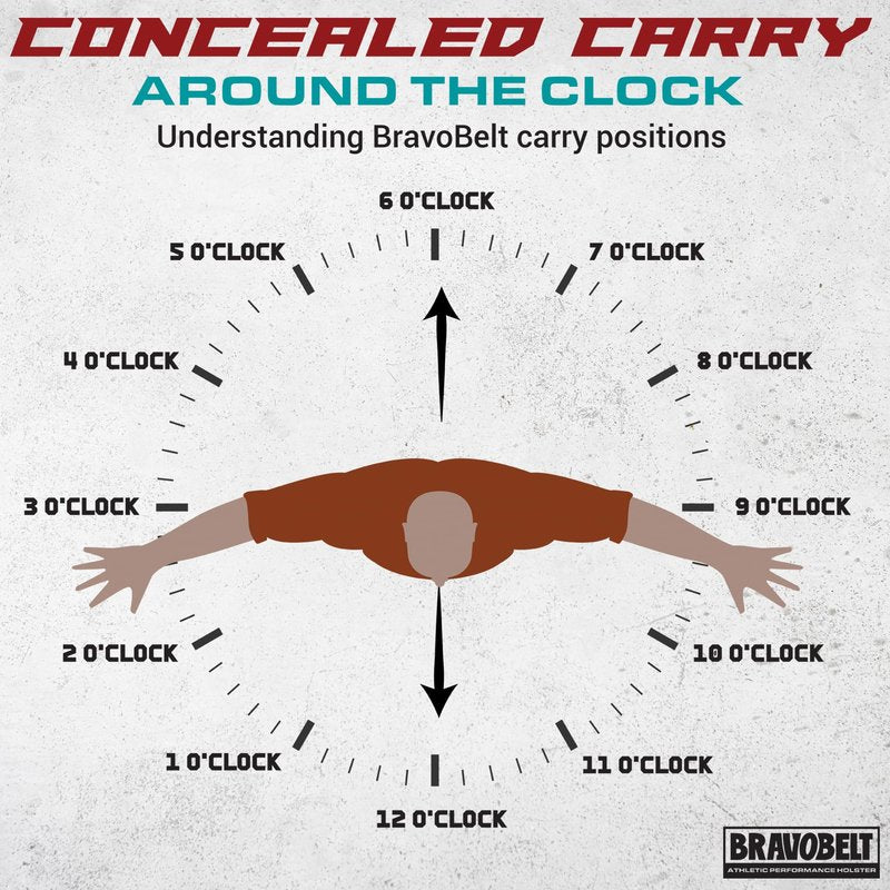 BravoBelt Laser Fit Edition - Belly Band Holster for Concealed Carry | Compatible with Red Dot, Lasers & Tactical TLR Light Systems -Unisex, Black