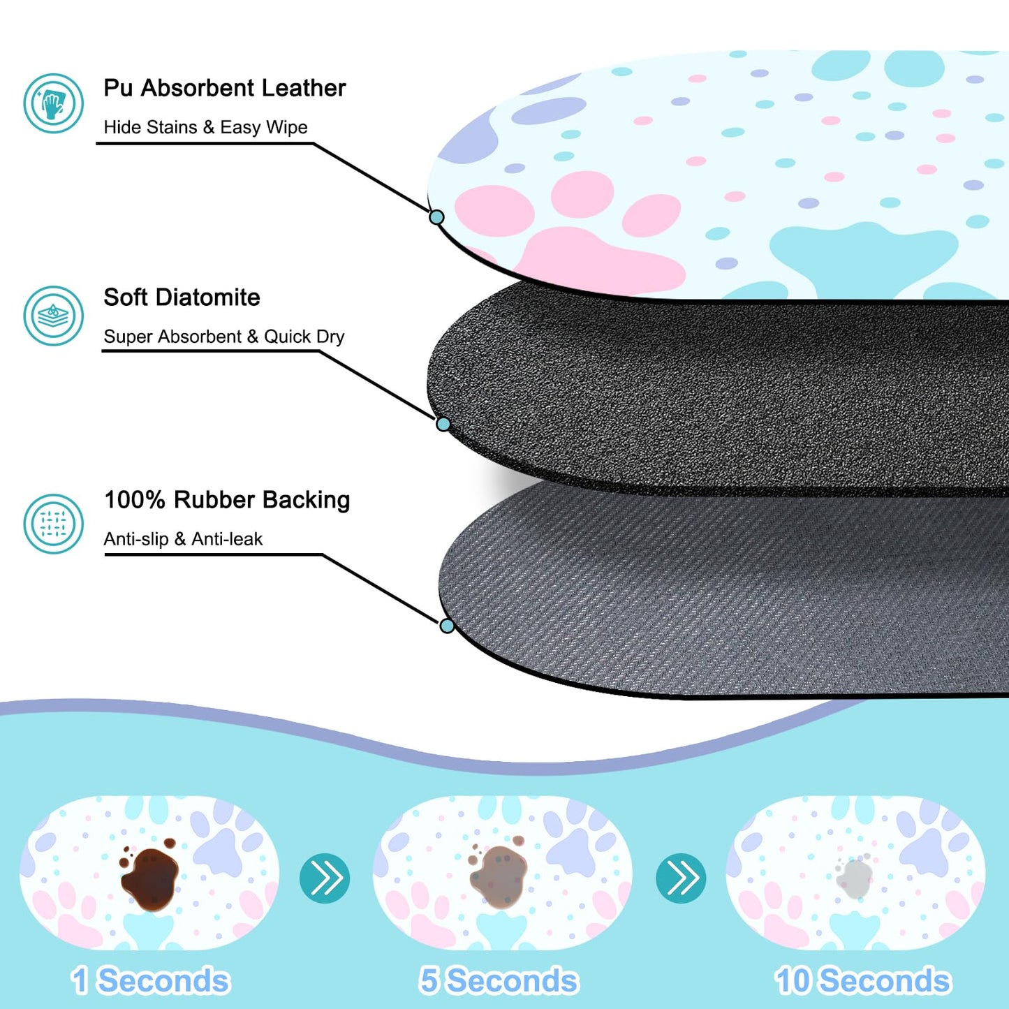 Dog Feeding Mat 24''x16'', Absorbent Pet Food Mat, No Stains Quick Dry Pet Water Mat Protect Floor, Cat Dog Water Bowl Mat for Messy Drinkers, Non-Slip Rubber Base Pet Placemats for Food and Water