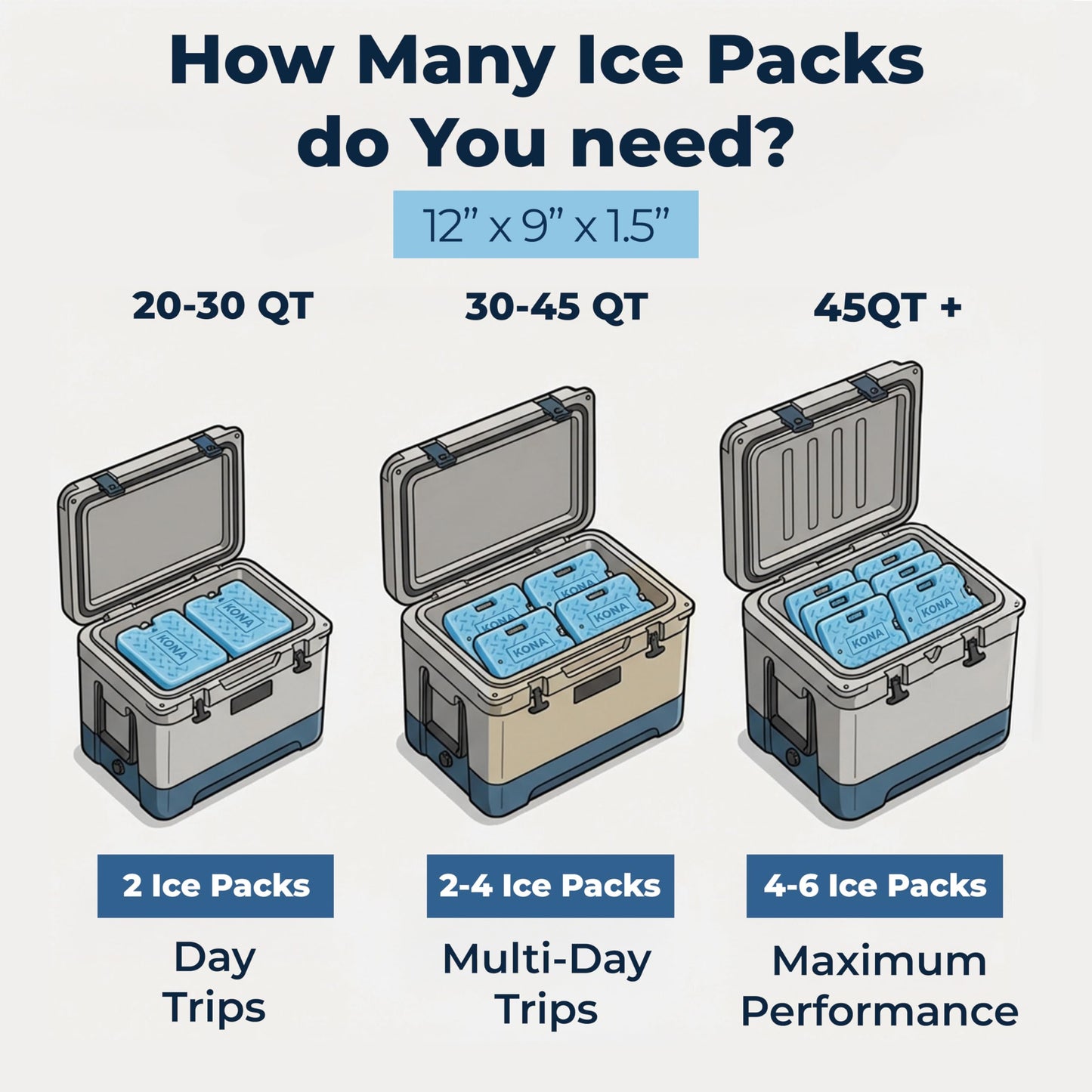 Kona Blue Ice Large Ice Packs for Coolers - Long Lasting Design - Refreezable Reusable Cooler Ice Pack (2)