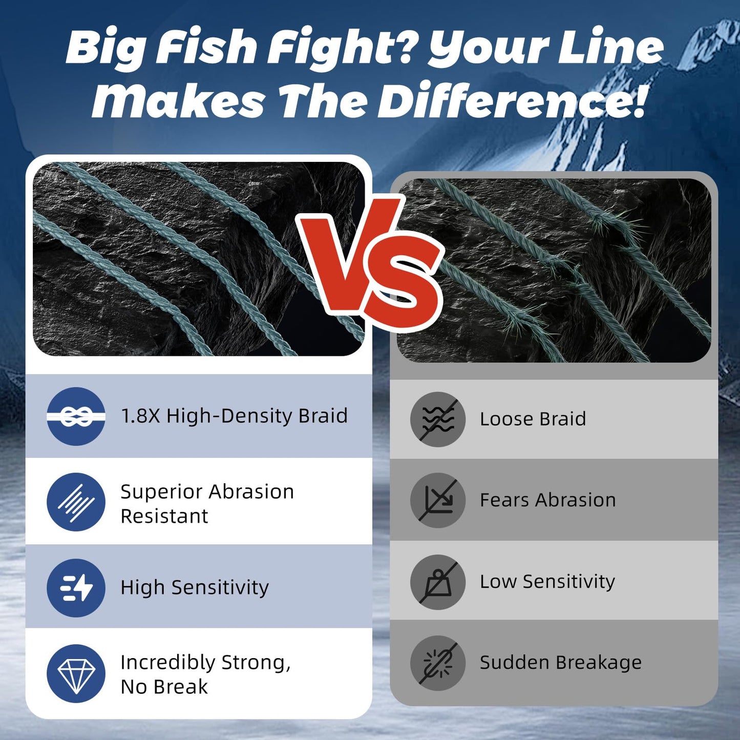 GumMAX 8X Stealth Braided Fishing Line 1093 Yards / 50 LB Abrasion Resistant Superline Zero Stretch & Smaller Diameter Confuse & Catch Big Fish Better in Saltwater & Freshwater (Low Vis Gray)