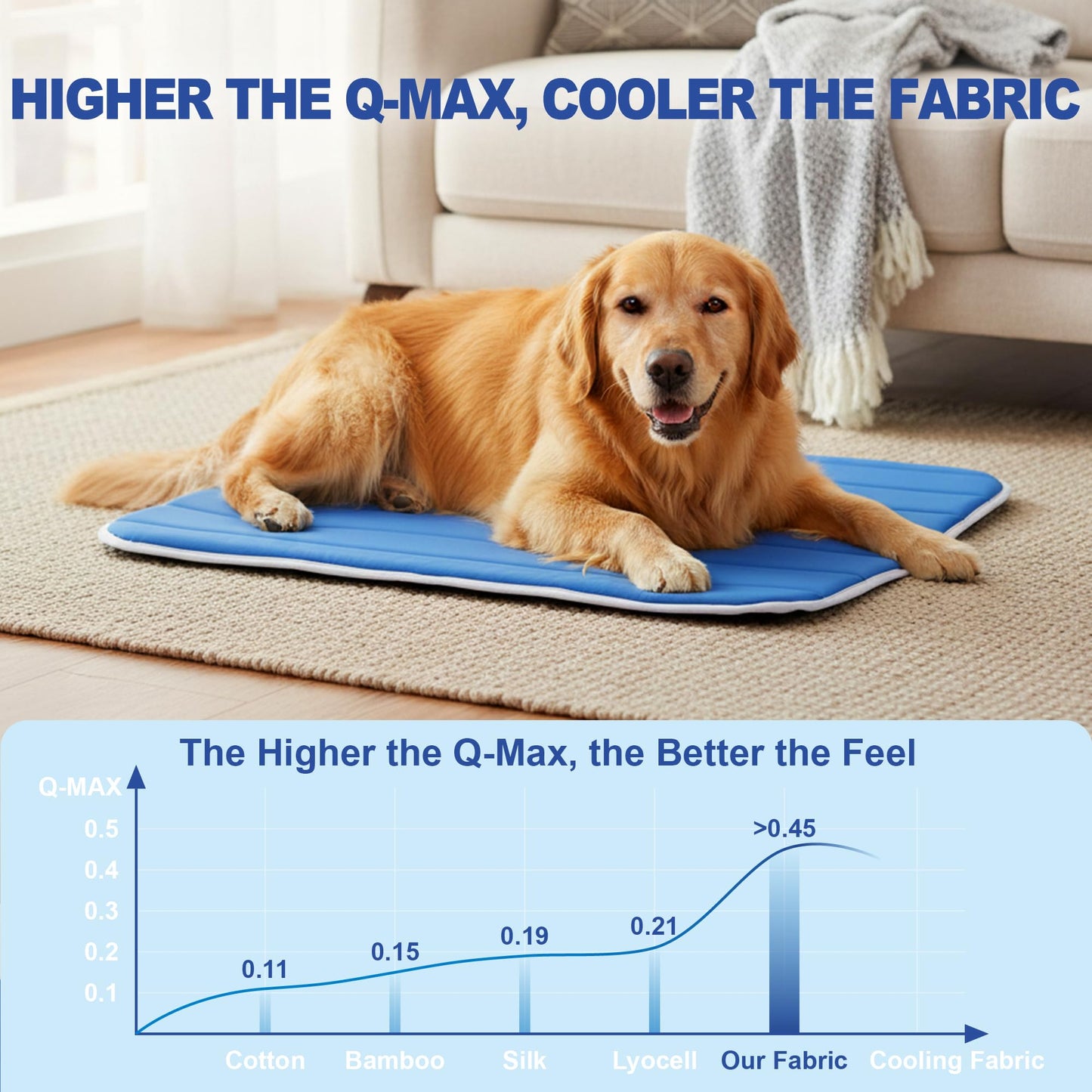 Petvolve Dog Cooling Mat, Cold Memory Sponge Cooling Mat for Dog, Foldable Crate Pet Bed & Non-Slip, (Q-Max > 0.45) Long-Lasting Cool & Keep Your Pet Cool (Large - 35.4x23.6 Inch)