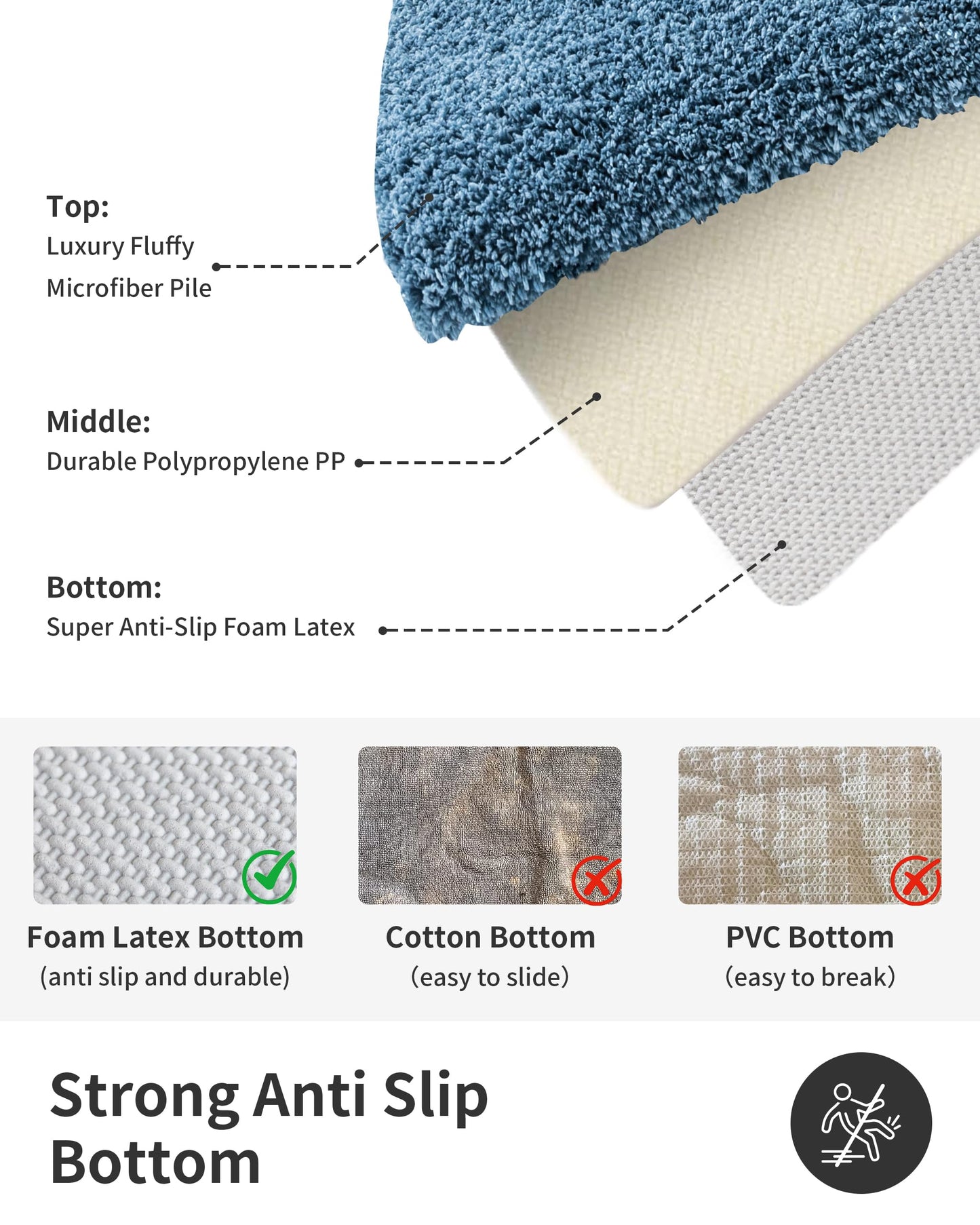 ILANGO Blue Bathroom Rugs 24" × 17" Small Non Slip & Super Absorbent Extra Thick Soft, Washable Bath Mat for Floor, Microfiber Plush Shaggy Bath Rug with Rubber for Bathtub Shower Room Sink