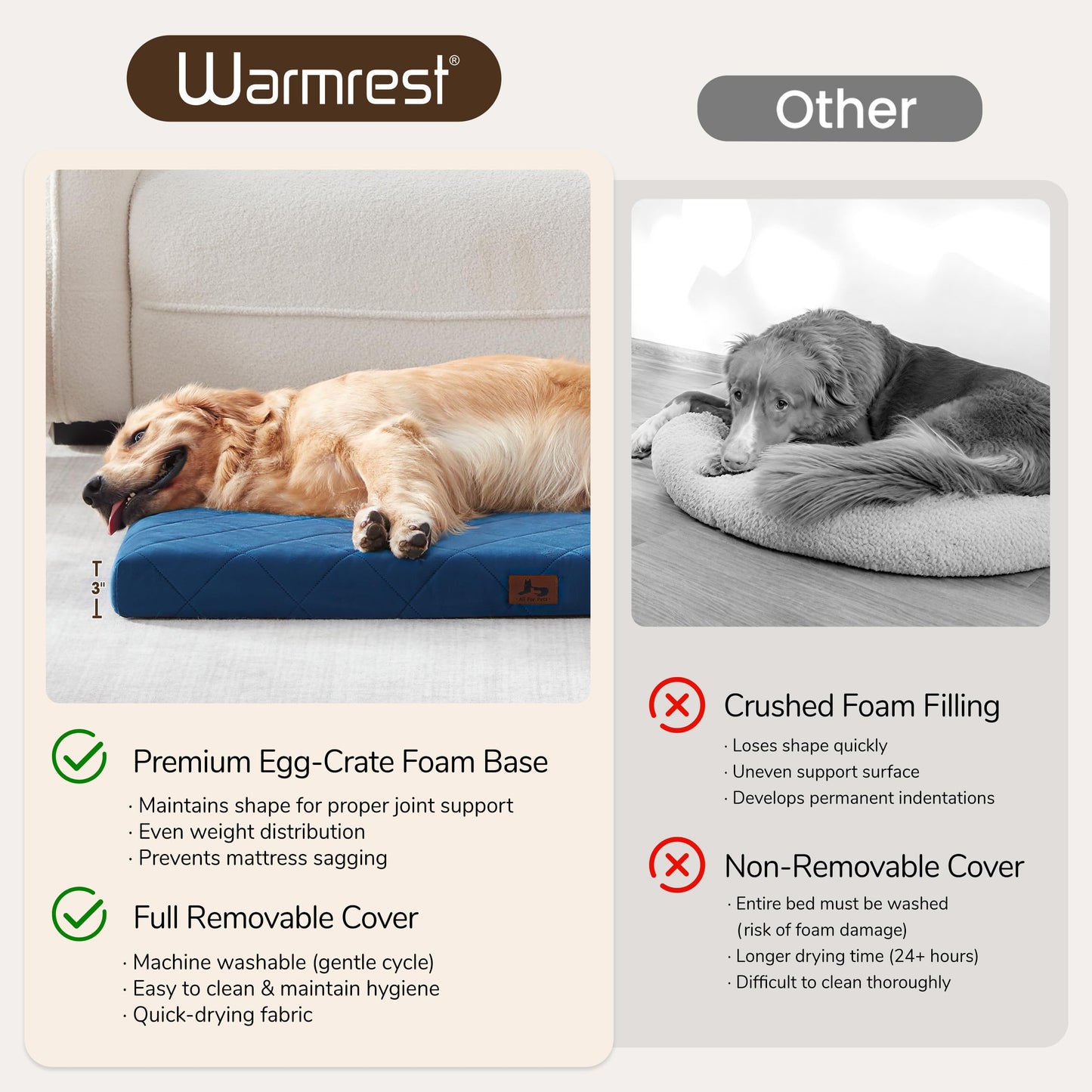 Warmrest Orthopedic Dog Bed Mat Large Medium Sized Dogs, Waterproof Dog Crate Bed with Removable Cover, Washable Pet Bed with Egg Crate Foam, 35"x22", NOT Chewproof