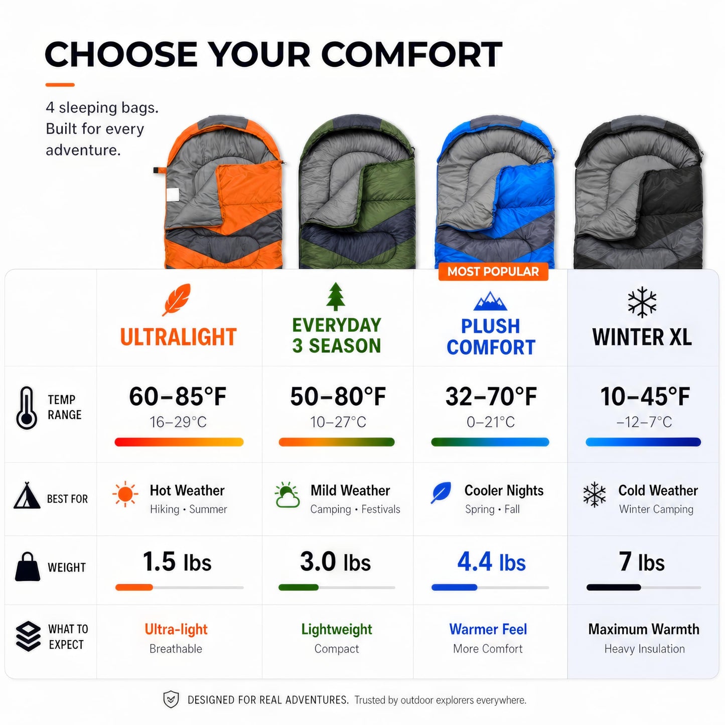 MalloMe Sleeping Bags for Adults Cold Weather & Warm - Backpacking Camping Sleeping Bag for Kids, Girls, Boys - Lightweight Camping Essentials Gear Accessories Hiking Sleep Must Haves Single & Double