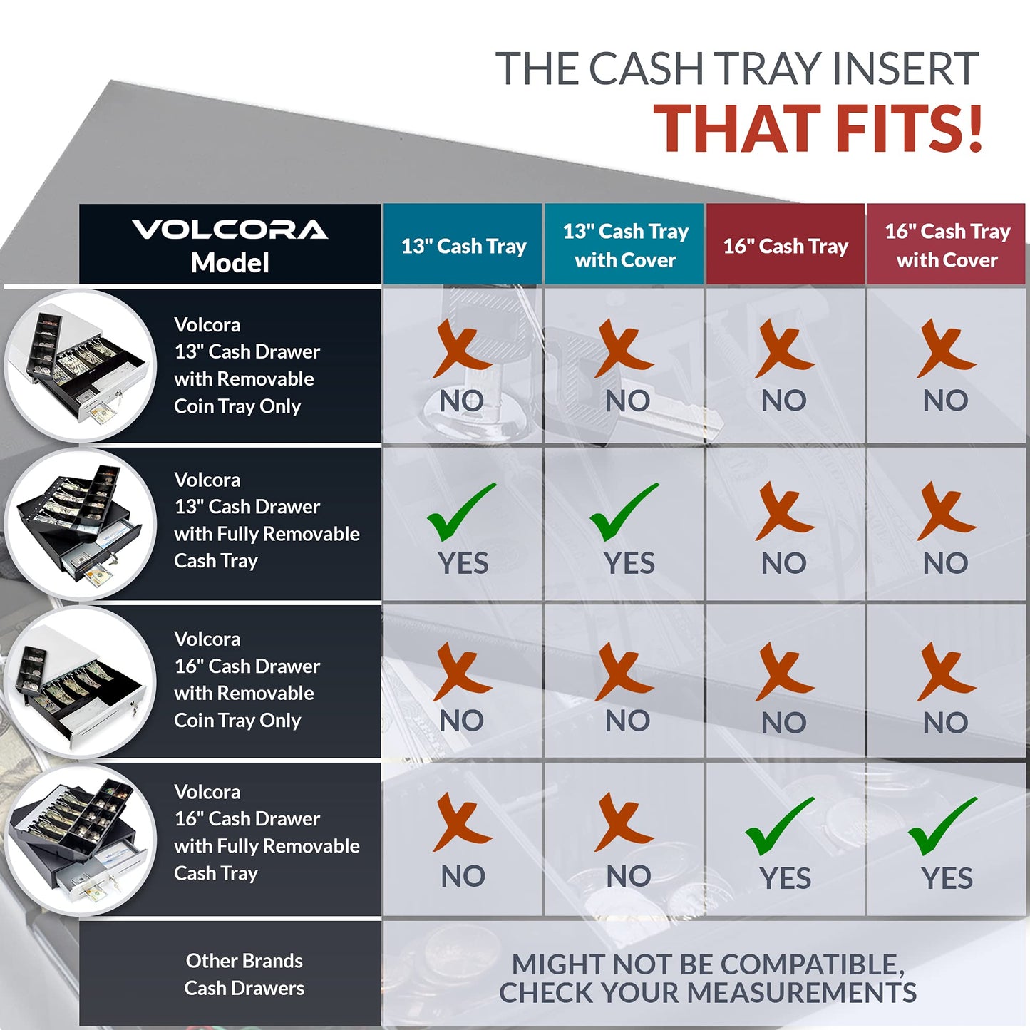 Volcora Cash Drawer Tray with Locking Cover - 11.7 x 10.3 x 2.3 Inch Metal Cash Lock Box with Lid - 4 Bill/5 Coin Money Organizer for Volocara 13" Fully-Removable Cash Drawers - For Business Use