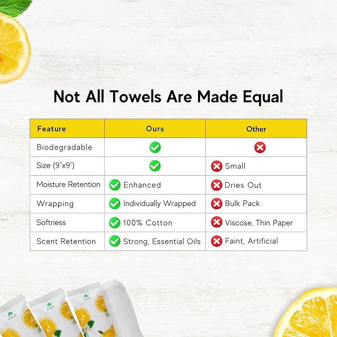 30 Hot or Cold Wrapped Moist Towels –9'' x 9" Moist Towelettes Individually