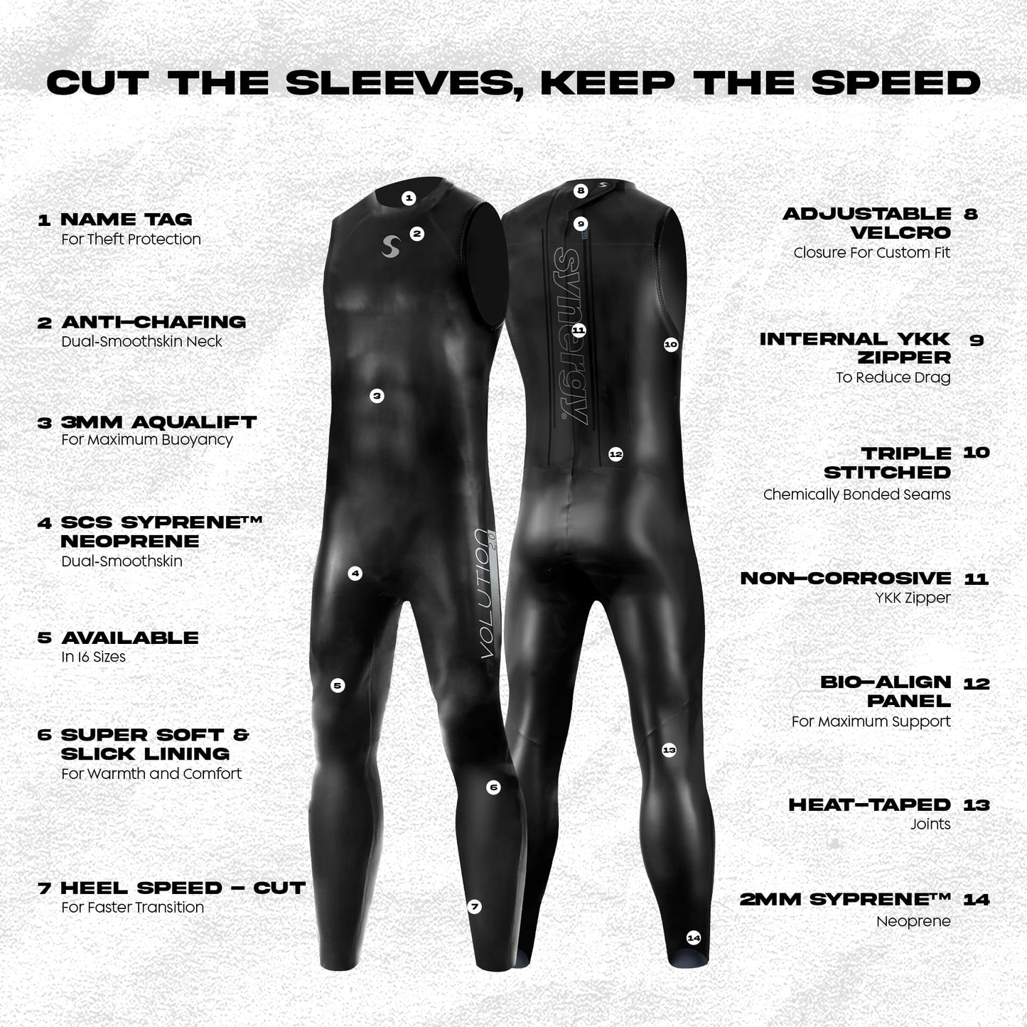 Synergy Triathlon Wetsuit 3/2mm - Volution 2.0 Sleeveless Long John Smoothskin Neoprene for Open Water Swimming (Men 2.0, Men's M1)