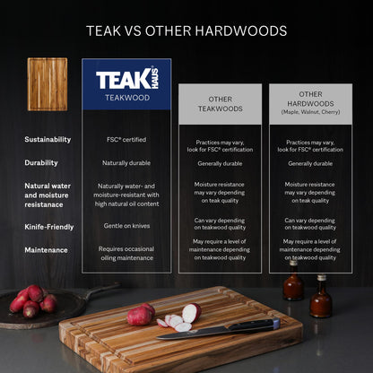 Teakhaus Carving Board with Juice Groove - Large (L) Teak Wood Cutting Board 20”L x 15”W x 1.5” Thick - Sustainably Harvested & FSC Certified - Knife Friendly with Beeswax Oil Finish