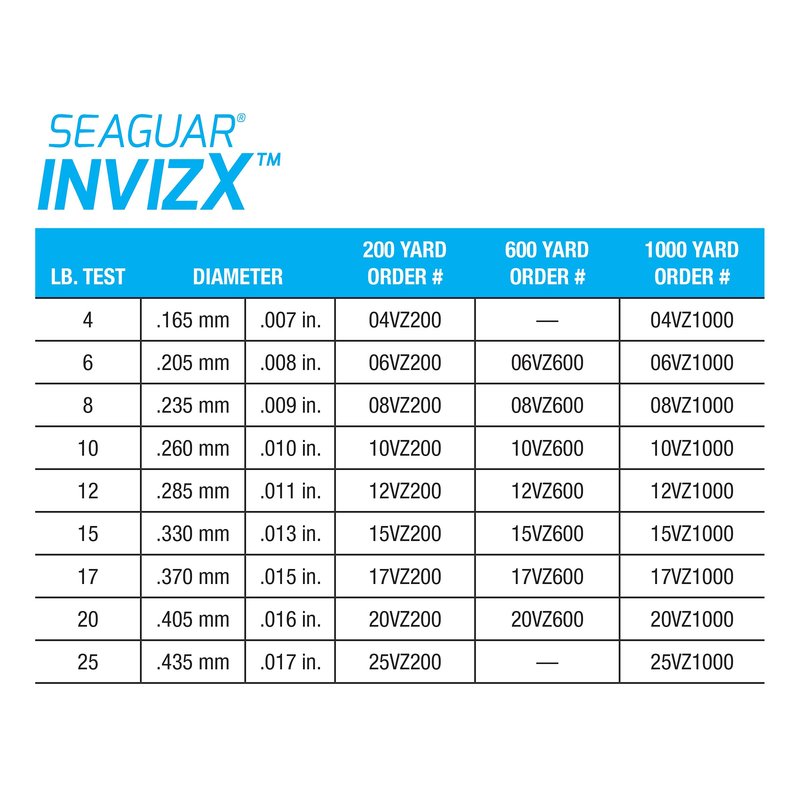 Seaguar Invizx 100% Fluorocarbon Fishing Line 4lbs, 1000yds - 04VZ1000