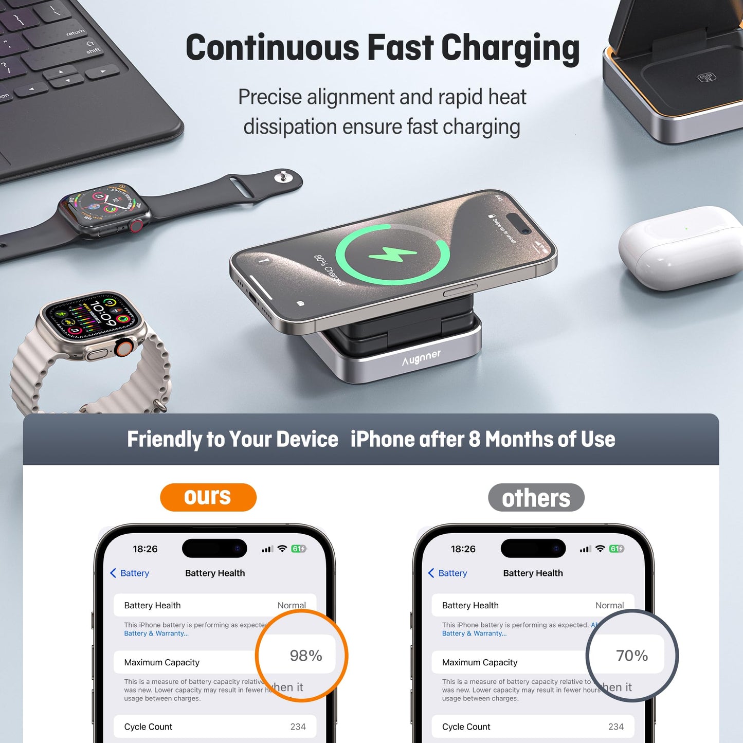 【2025 Upgraded】Wireless Charger 3 in 1, Foldable Wireless Charging Station with Night Light for Apple MagSafe Charger, Travel Magnetic Charger Stand, Nightstand Fast 15W Charging Station (20W Adapter)