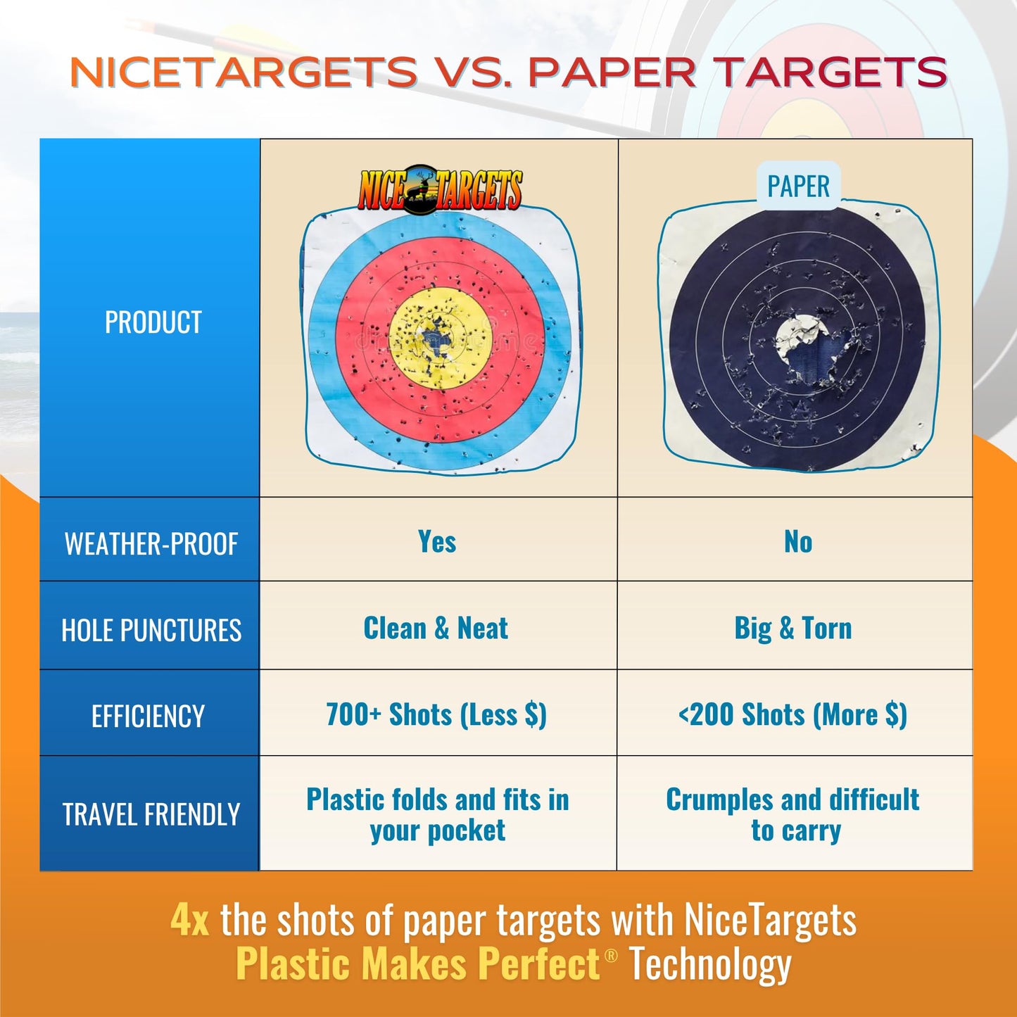 NiceTargets 80CM School Spot Archery Target, Shooting Targets for Bow Archery, Plastic All Weather Target for Indoor Outdoor Practice, School Practice, Targets for Shooting Range (80cm, Pack of 1)