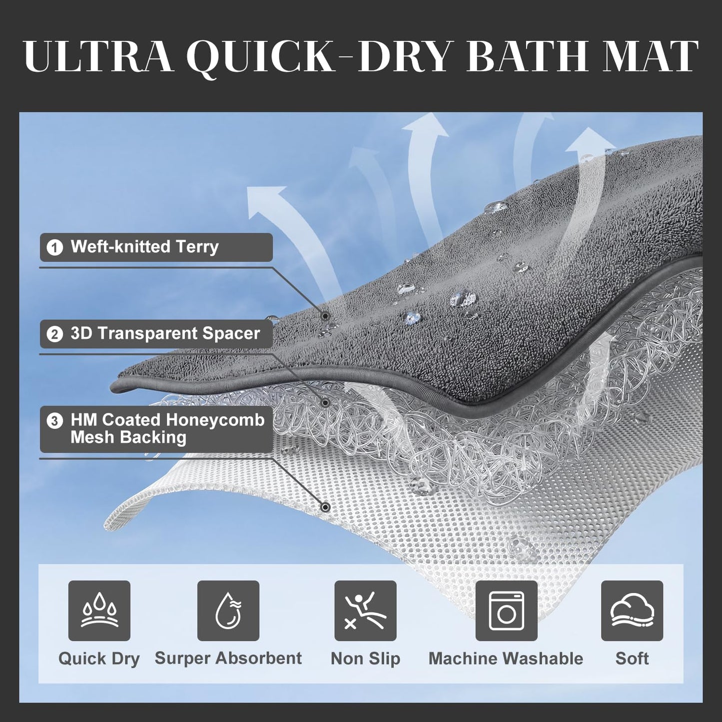 MontVoo Quick Dry Bath Mat,Thin Low-Profile Bathroom Rug, Absorbent Bath Mats for Floor with Non-Slip Backing, Machine Washable Bath Rug for Shower, Bathtub, Sink, Darkgrey, 17x24