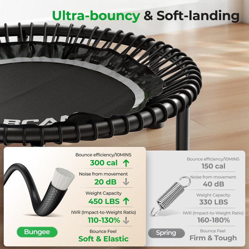 BCAN BT2 450/550LBS Mini Rebounder Trampoline for Adults with Bar, Fitness Trampoline with Bungees, Adjustable Handle, Stable & Quiet, Indoor Outdoor, Whole-Body Workout & Relaxation at Home-40IN-SLV