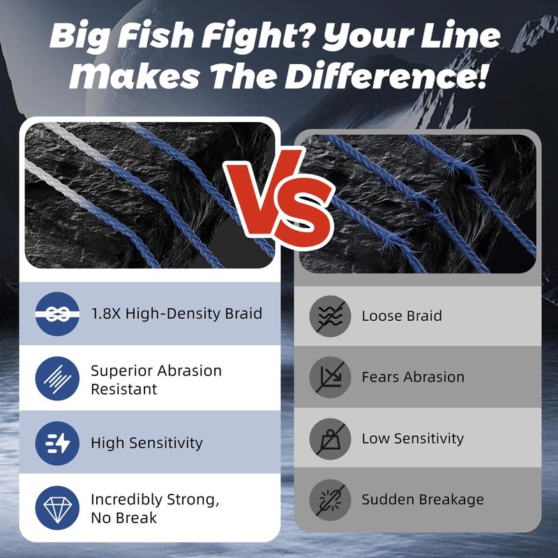 GumMAX 8X Stealth Braided Fishing Line 1093 Yards / 100 LB Abrasion Resistant Superline Zero Stretch & Smaller Diameter Confuse & Catch Big Fish Better in Saltwater & Freshwater (Navy Blue)