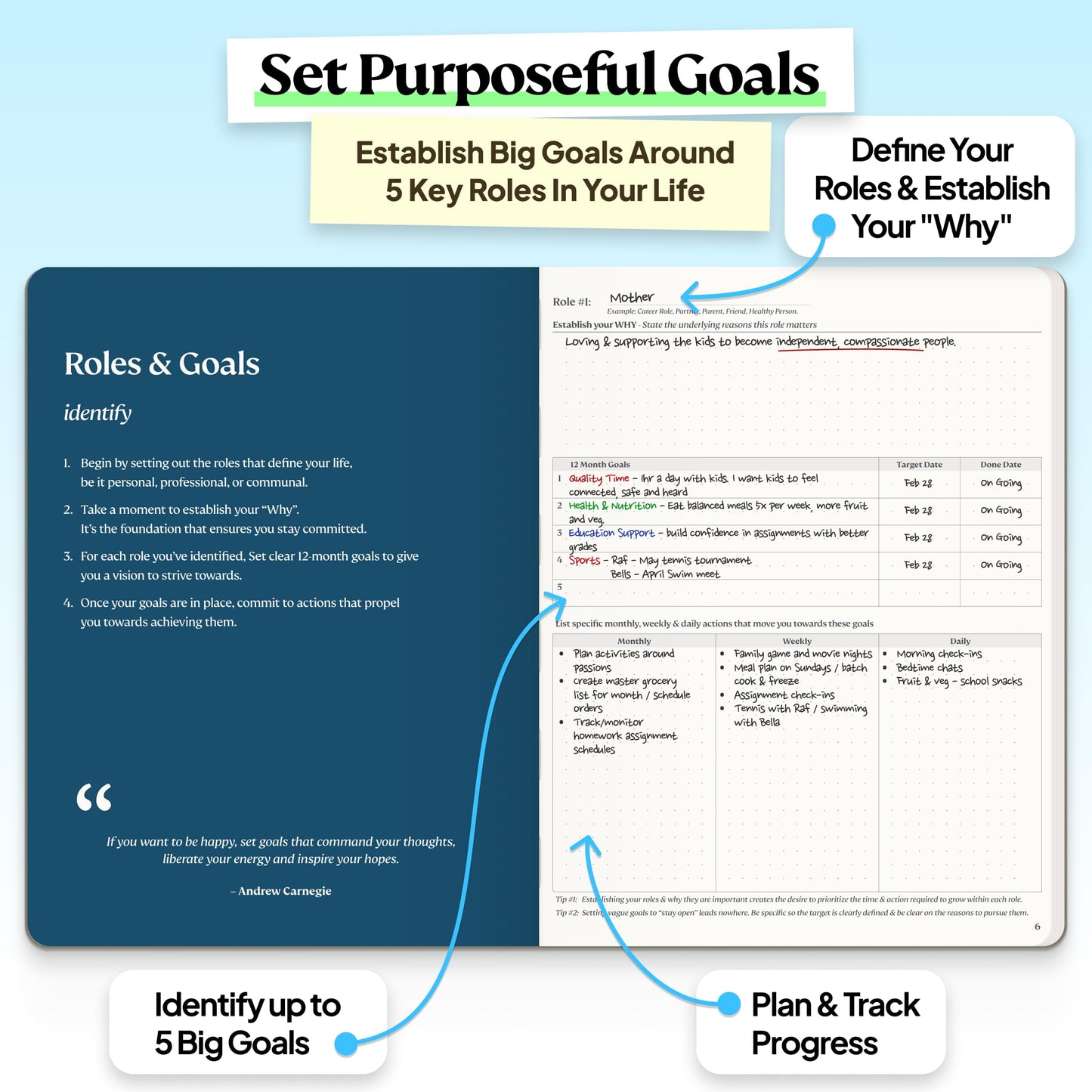 Roterunner Purpose Planner Notebook B5 7.5”x9.8” 12 Month Undated 2026 Daily Weekly and Monthly Productivity Goal Setting Tool for Work Home ADHD Planner for Adults Self Care Journa (Teal)
