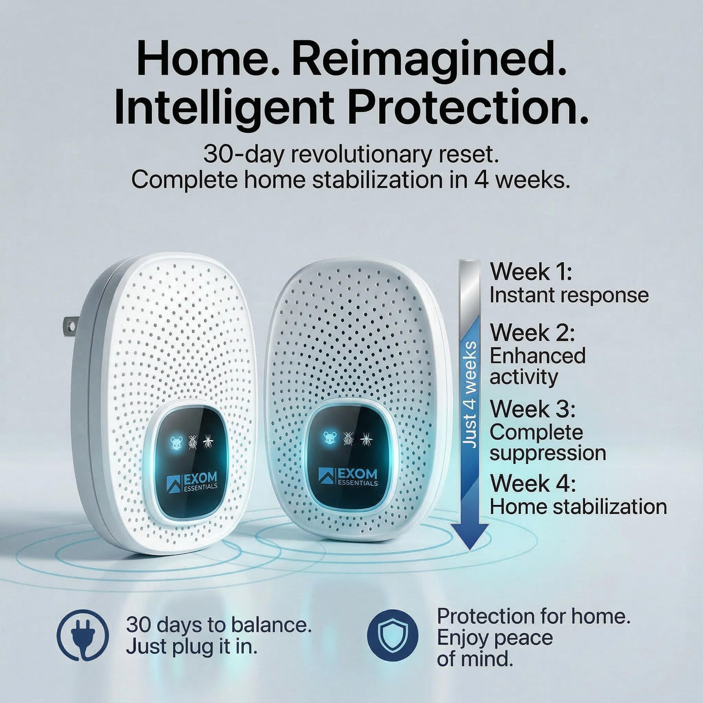 Exom Essentials GRX-25 Ultrasonic Pest Control 6-Pack: Indoor Plug-in Mice, Rodent, Squirrel, Insect Repellent & Roach, Ant, Spider,Bats, Bed Bug, Squirrel, Flea and Mouse Trap Alternative for Home