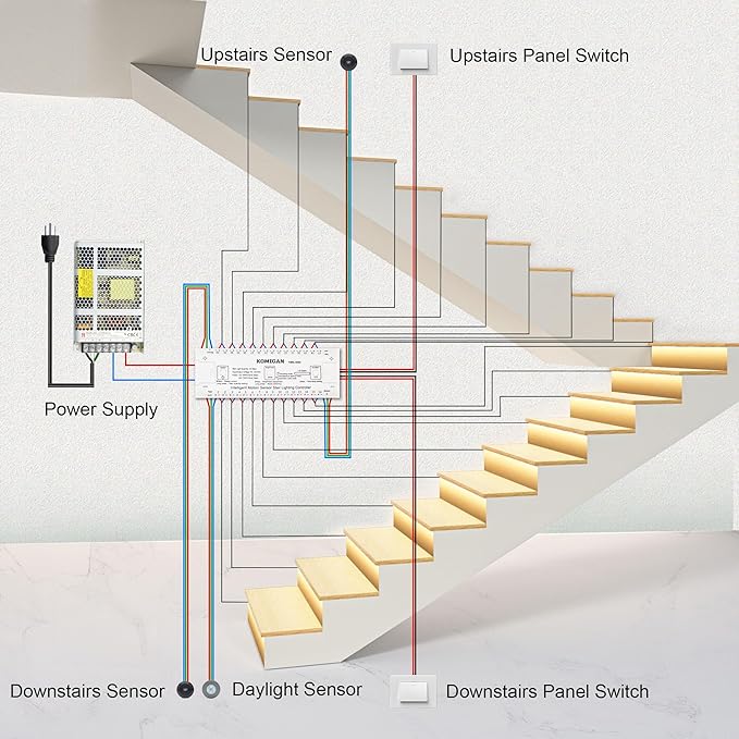 Intelligent Motion Triggered LED Stair Lighting Kit KMG-3233, 40" Cuttable LED Strip Light for Indoor LED Stair Lights (Mars Green Color, 16 Stairs)