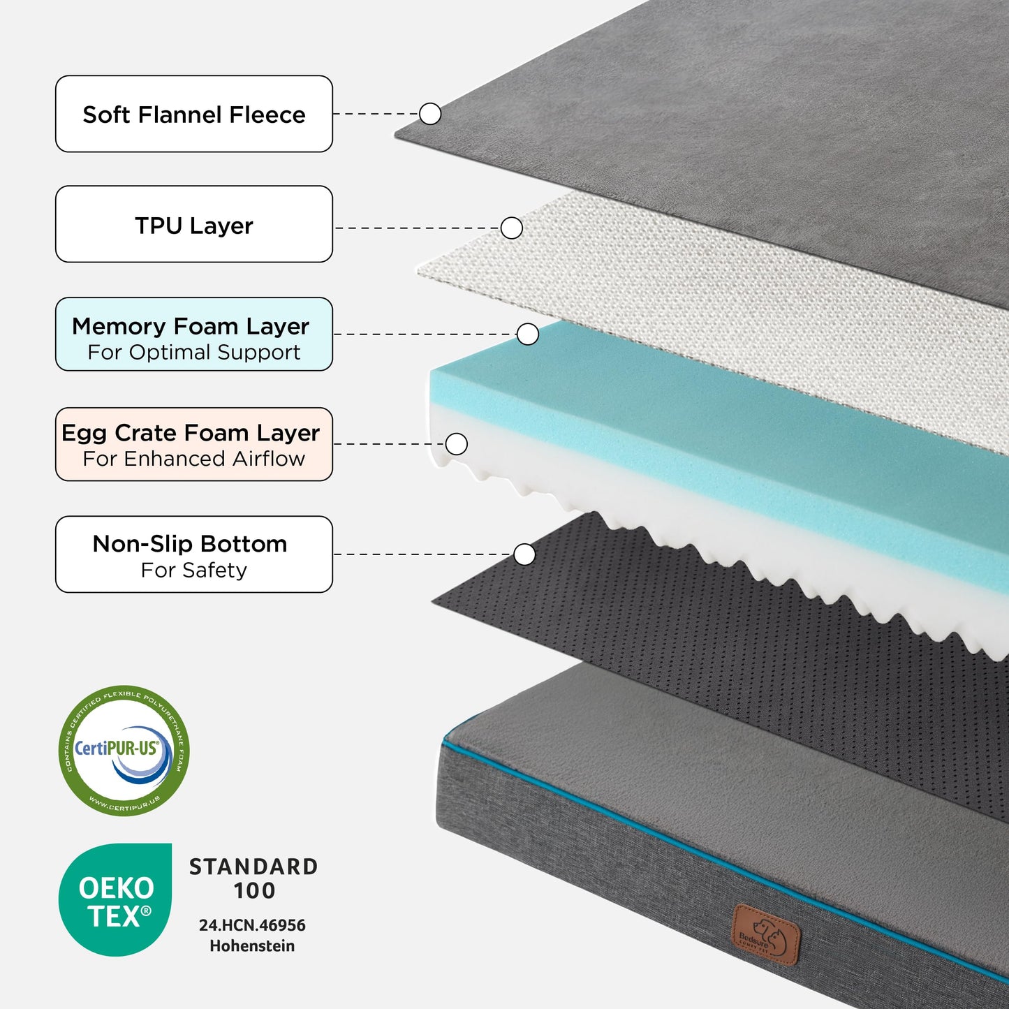 Bedsure Memory Foam Dog Beds Large Sized Dog - Orthopedic Pet Beds for Crate with Removable Washable Cover and Nonskid Bottom, Plush Flannel Fleece Top Pet Mat, Grey