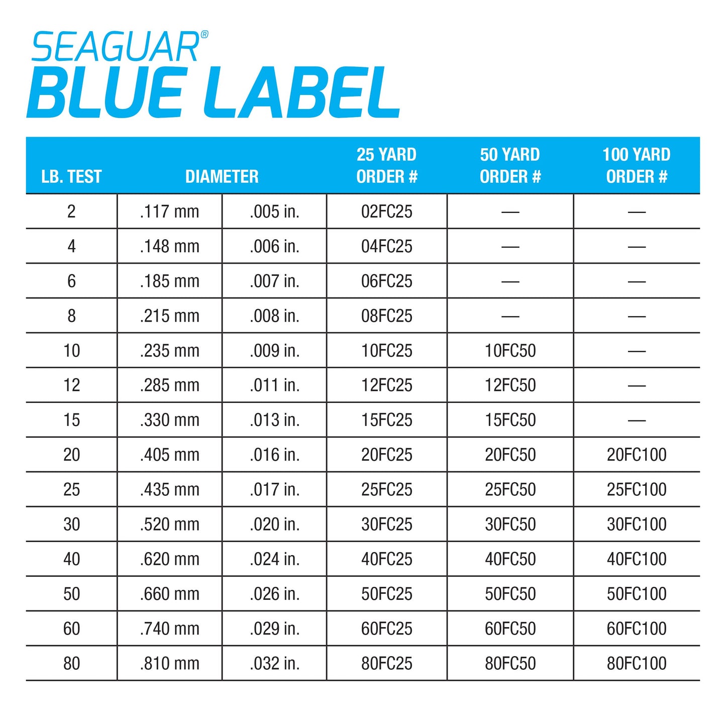 Seaguar Blue Label 100% Flourocarbon Fishing Line Leader, 60lbs, 50yds Break Strength/Length - 60FC50