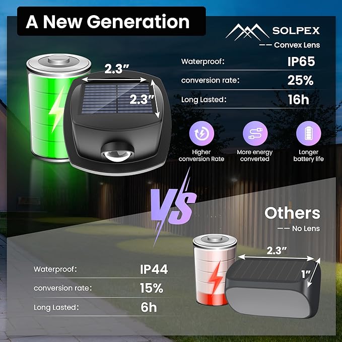SOLPEX Solar Lights Outdoor Waterproof IP65, Solar Stair Lights Outdoor for Fence, Deck, Step, RGB Multicolor LED 11 Lighting Modes House Wall Light for Porch, Backyard, Fence, Garden Decor-8 Pack