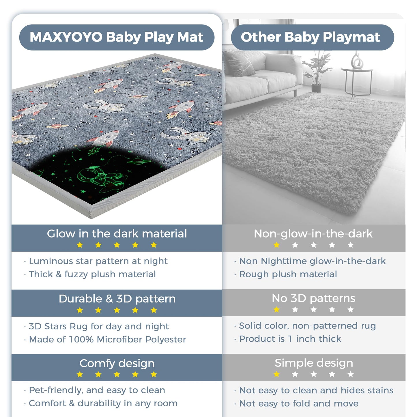 MAXYOYO Play Mat, 1.2" Thick Memory Foam Soft Padded Carpet with Non-Slip Backing, Japanese Tatami Rug Living Room for Kids Toddler Children Nusery