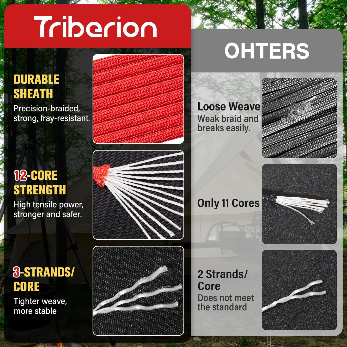 TRIBERION Paracord Rope 750 lb - 500ft 5/32" Parachute Cord 4MM 12-Strand para Cord - Heavy Duty Spool String for Survival,Camping Gear, Survival Bracelet, Clothesline - Red