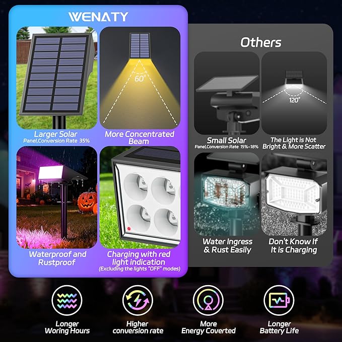 Solar Spot Lights Outdoor Color Changing, [7 Mode/2 Pack] Christmas Landscape Spotlights, Solar Lights Outdoor Waterproof,Led Powered Flood Light for Halloween Pathway Yard Garden Tree Walkway