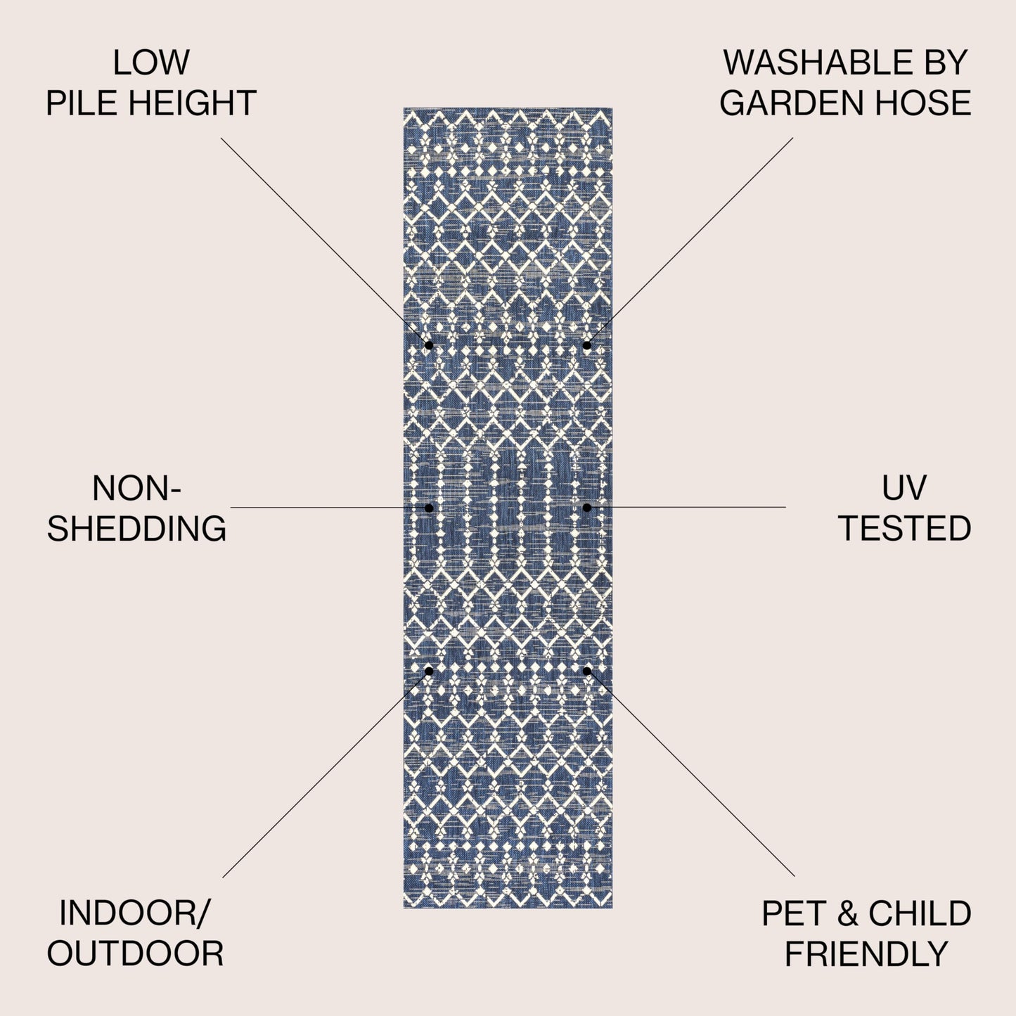 JONATHAN Y Moroccan Geometric Indoor Outdoor Runner Rug 2X8 Navy/Beige, Ourika Textured Weave for Backyard, Patio, Porch, Easy-Cleaning, High Traffic, Pet-Friendly, Non-Shedding (SMB108K-28)