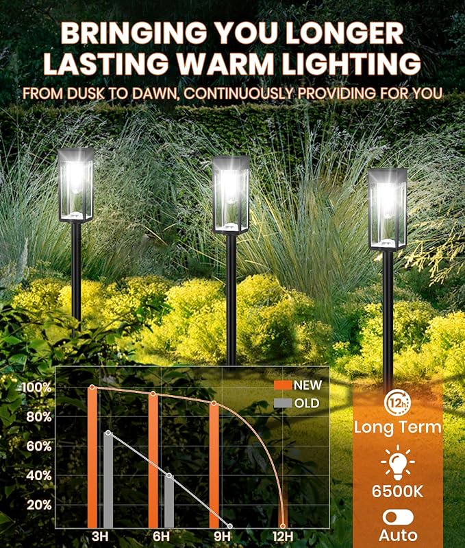 Solar Pathway Lights Outdoor,2 Pack Bright Solar Lights Outdoor,IP65 Waterproof Solar Garden Lights Solar Powered Landscape Lighting for Yard Patio Walkway Driveway Pathway (Cool White)