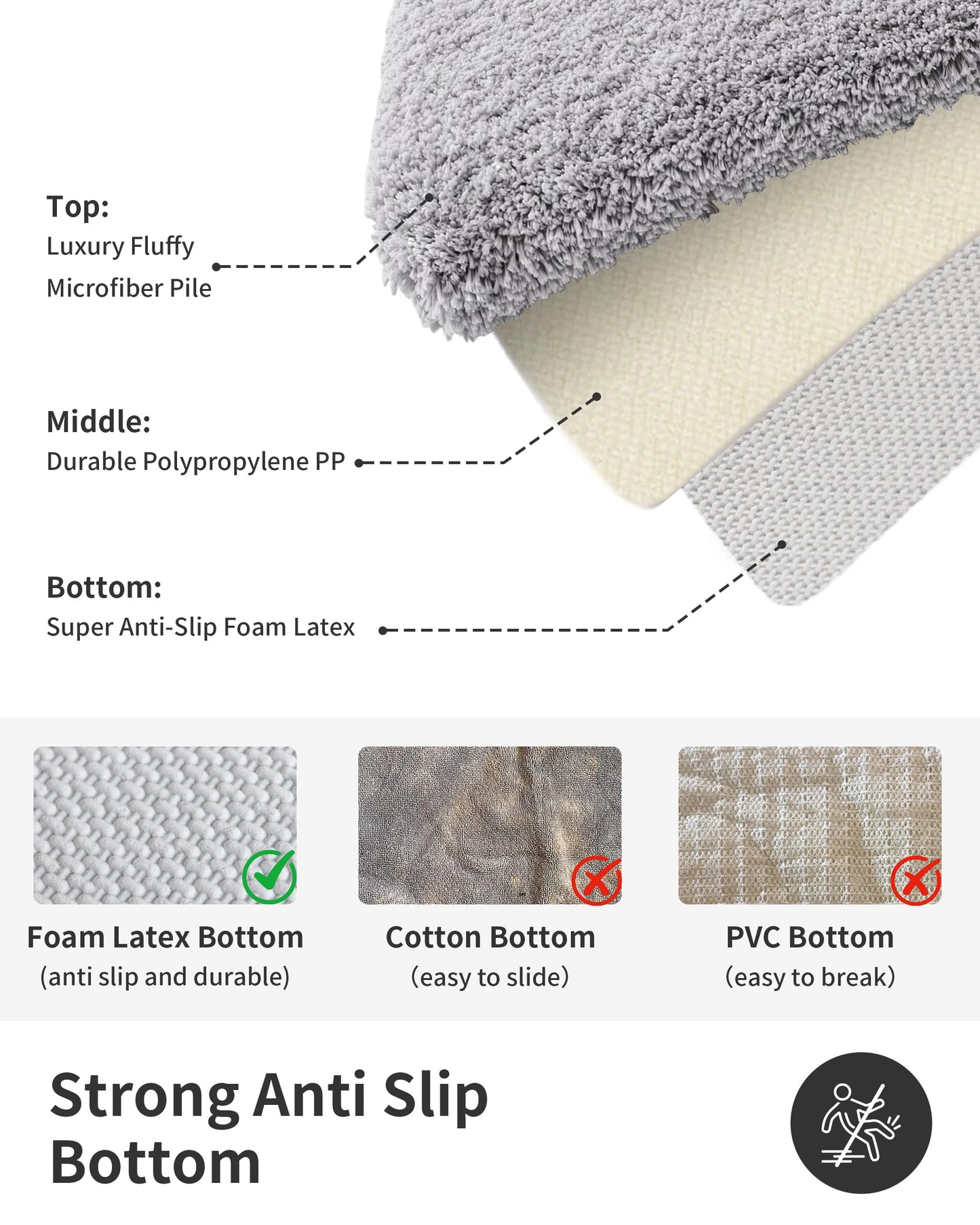 ILANGO Grey Toilet Rugs U Shaped 22" × 24" Non Slip & Super Absorbent Extra Thick Soft, Washable Bath Mats for Bathroom Floor, Microfiber Plush Shaggy Contour Bath Rugs for Toilet,Dry Quick