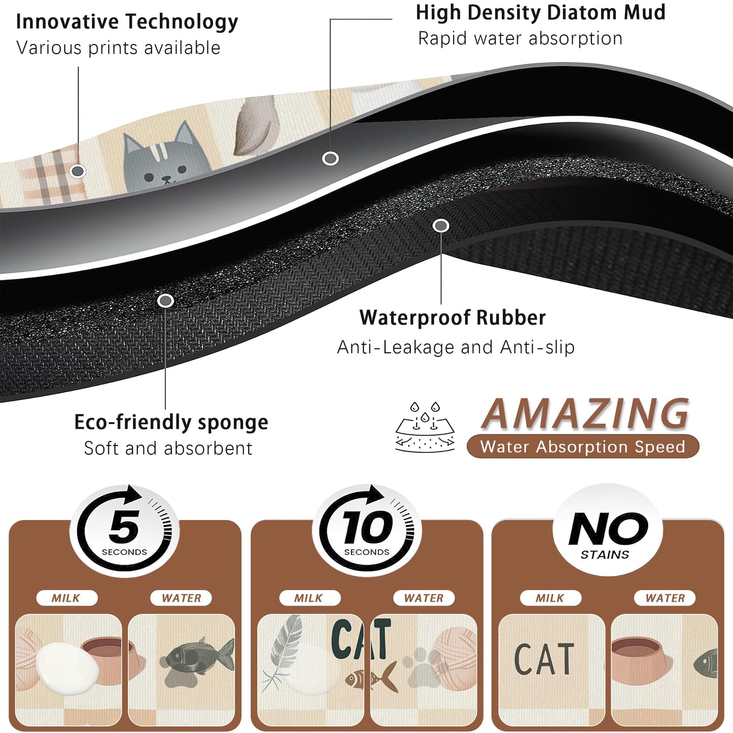 Cute Cat Toy Print Dog Food Mat for Floors,Absorbent Pet Food and Water Bowl Mats,Non-Slip Pet Feeding Mat,Pet Supplies 16" x 24"