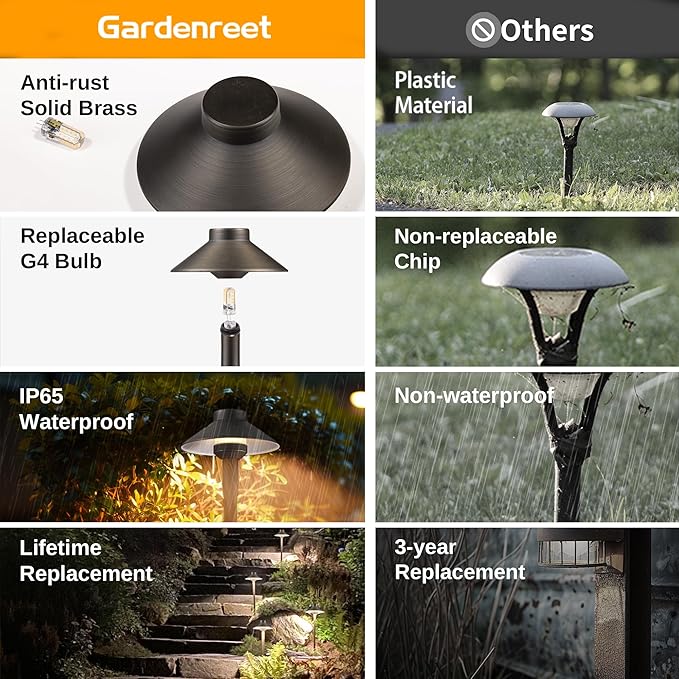 Gardenreet Brass Low Voltage Path Lights - 12V Landscaping Pathway Light IP65 Waterproof, Wired Walkway Lighting Outdoor, LED Antique Bronze for Lawn Backyard with 3W 5000K Daylight G4 Bulb (8 Pack)