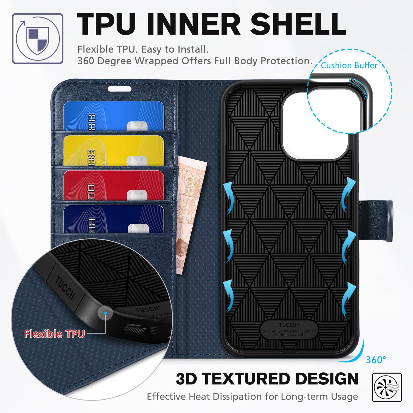 TUCCH Case for iPhone 14 Pro Max Case Wallet, [TPU Shockproof Inner Shell], PU Leather [RFID Blocking] 4 Card Holder Magnetic Stand Protective Cover Compatible with iPhone 14 Pro Max 6.7", Dark Blue