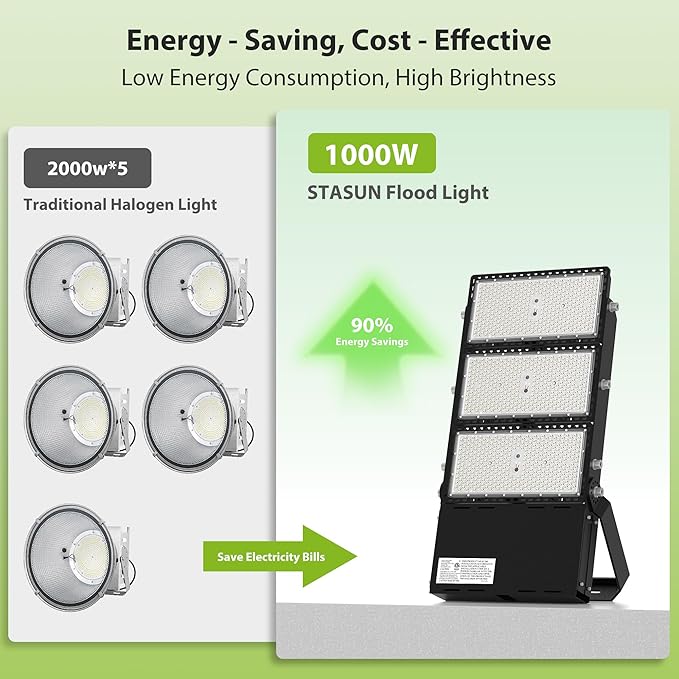 STASUN 1000W LED Stadium Lights Outdoor – Ultra Series High Power, ETL Certified, 150000LM, 5000K Daylight, 60° Beam, 100-277V, IP67 Waterproof Flood Lights for Arena, Sports Field, Parking Lot