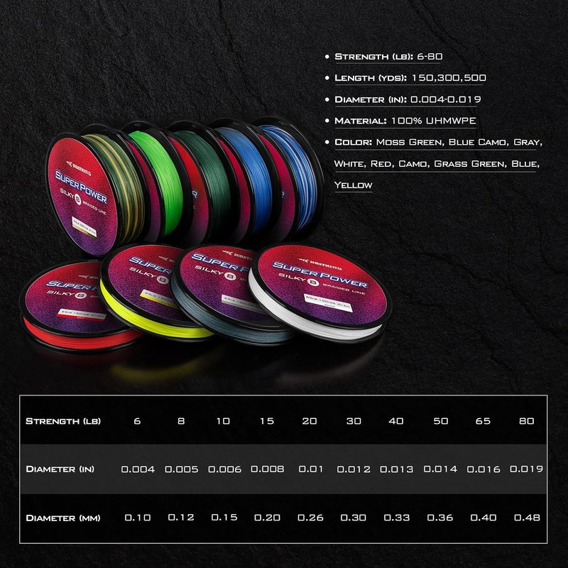 KastKing SuperPower Braided Fishing Line - Abrasion Resistant, Zero Stretch | Smaller Diameter for Enhanced Performance