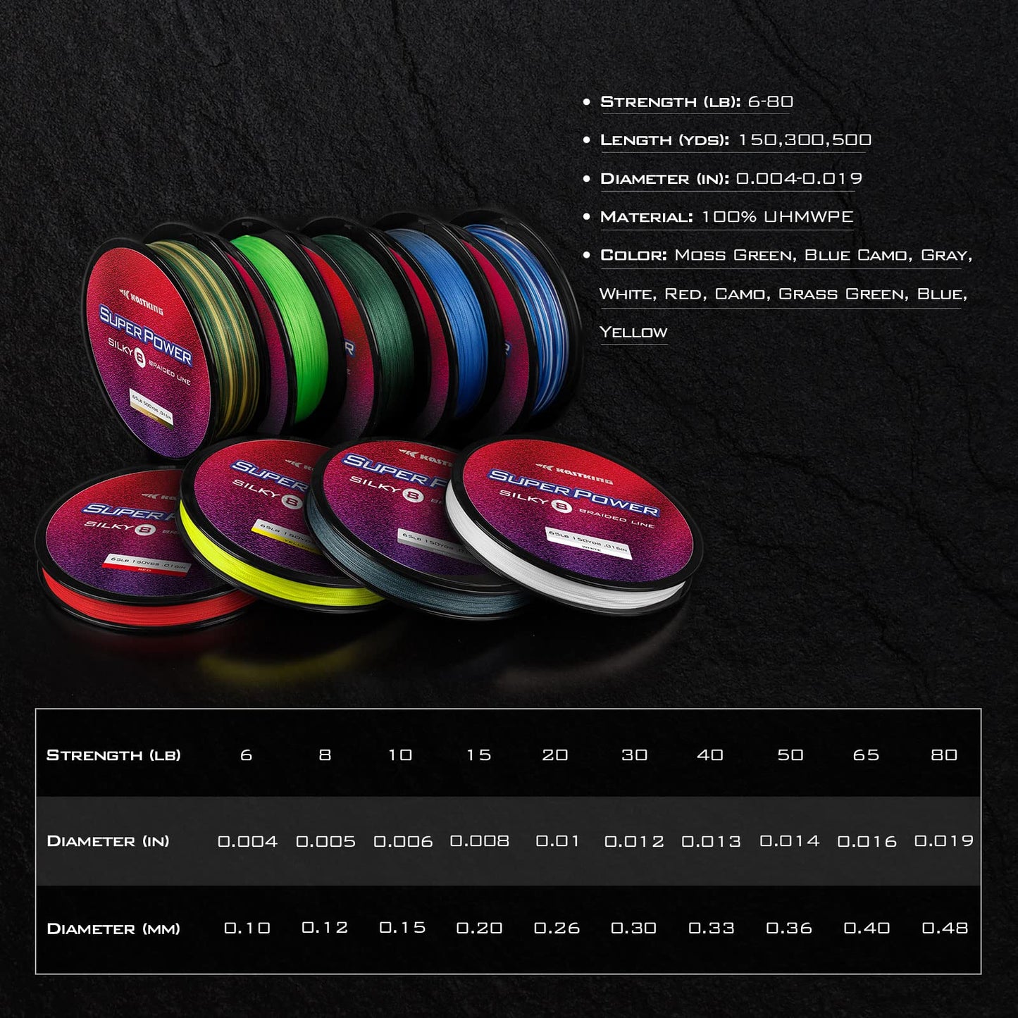 KastKing Superpower Silky8 Braided Fishing Line, Red, 8 Strands, 30 LB, 500 Yds