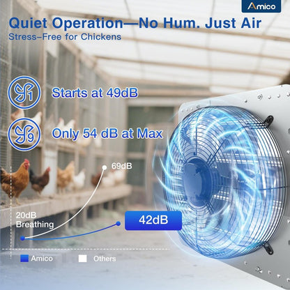 Amico 14 Inch Shutter Exhaust Fan with Remote,Energy Efficient &Quiet 35W EC Motor 1600 CFM Wall Mount Ventilation Fan for Garage,Greenhouse,Attic&Chicken Coop,9-Speed Adjustable,Plug In,Timer,FCC