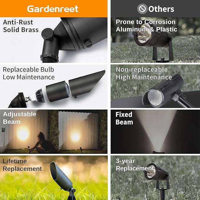 Gardenreet Low Voltage Spotlight - Outdoor Light Fixture 12V AC/DC, Brass Landscape Lights LED Hardwired, Weather Proof Bronze for Flag Wreath Without Bulbs (10 Pack)
