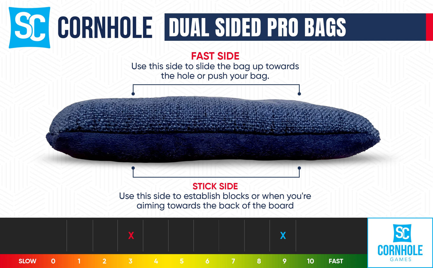 SC Cornhole Games Professional Dual Sided Cornhole Bags- 16 oz 6x6 w/Premium Resin Fill - Official Tournament Slide/Stick Pro Bean Bags - Regulation/Approved (Tropical/Retro Beach)